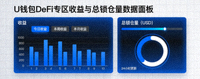 U钱包DeFi专区收益与总锁仓量数据面板